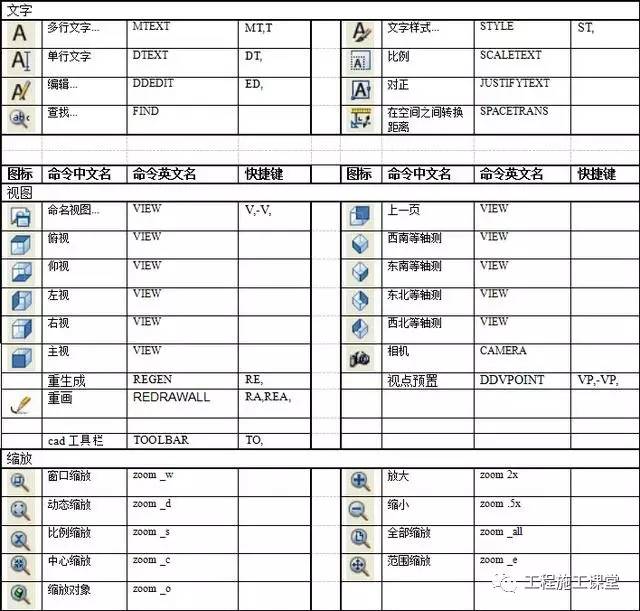 cad缩小快捷键(cad如何缩小快捷键)