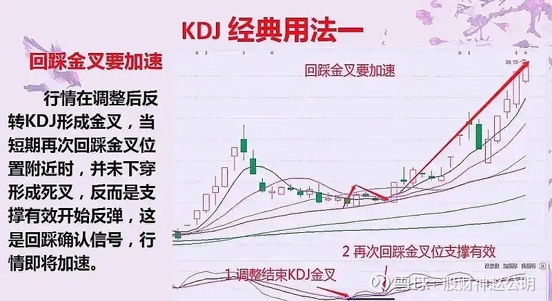 kdj指标参数(kdJ指标参数什么意思)