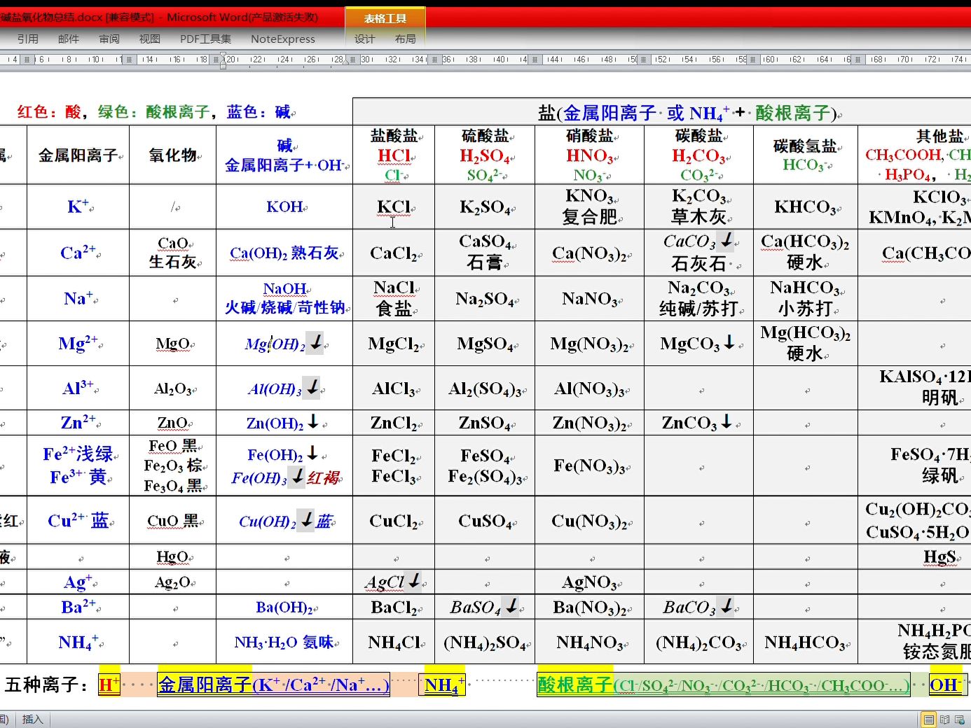 纯碱是什么化学式(化学中纯碱的化学式) 纯碱是什么化学式(化学中纯碱的化学式)