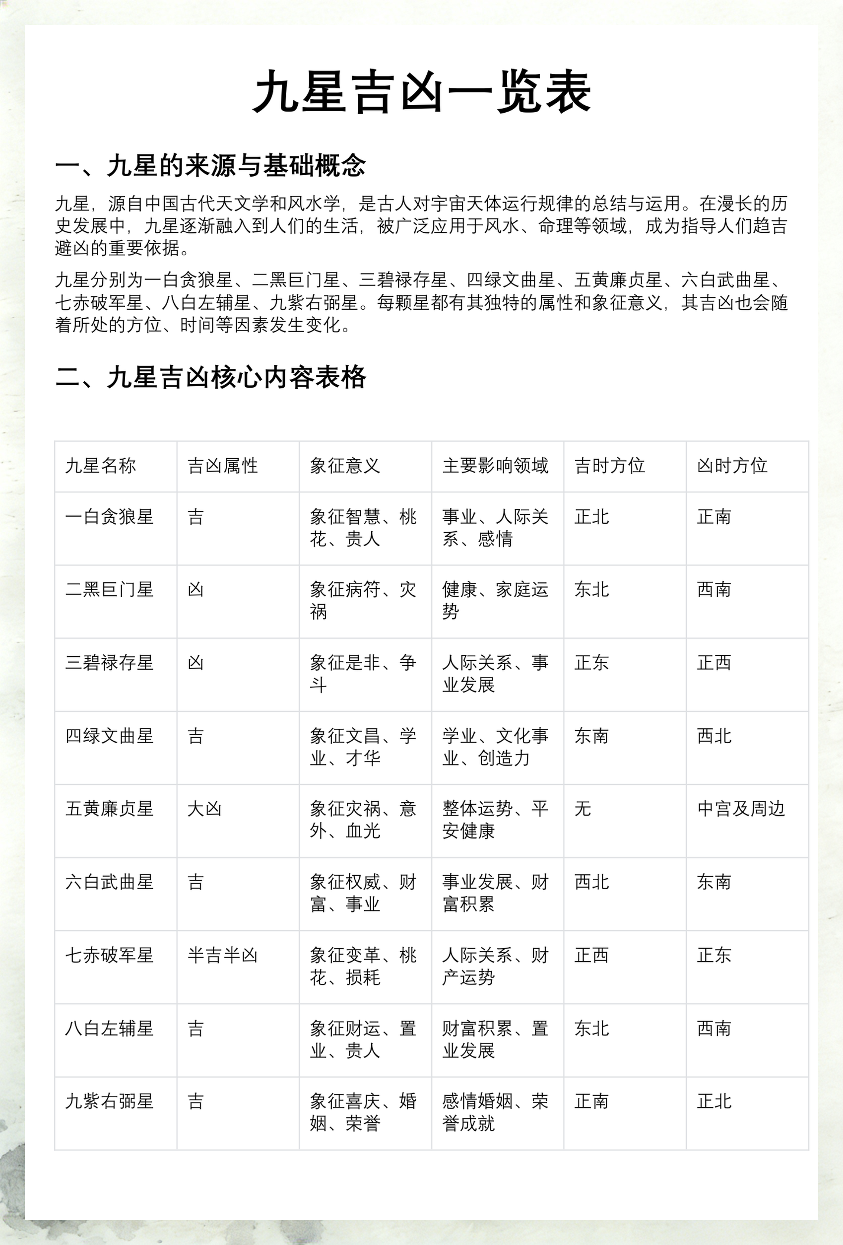 名称吉凶(看名字算命运) 名称吉凶(看名字算命运)