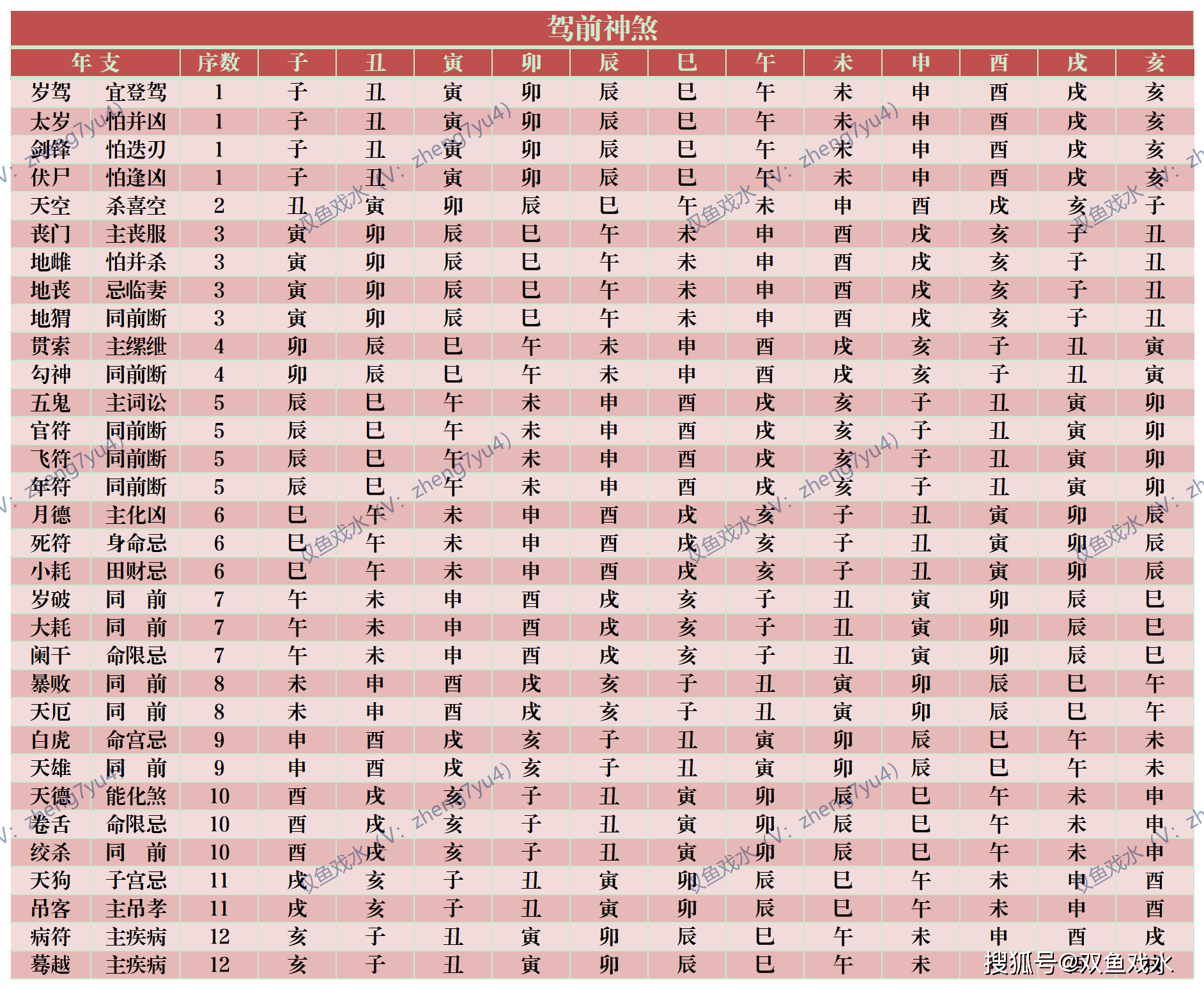 名称吉凶(看名字算命运) 名称吉凶(看名字算命运)