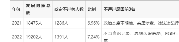 政审的四必查(涉密单位政审的四必查) 政审的四必查(涉密单位政审的四必查)