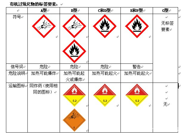 ghs标签(ghs标签是什么意思) ghs标签(ghs标签是什么意思)