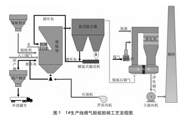 sncr脱硝原理及工艺(sncrscr脱硝原理图)