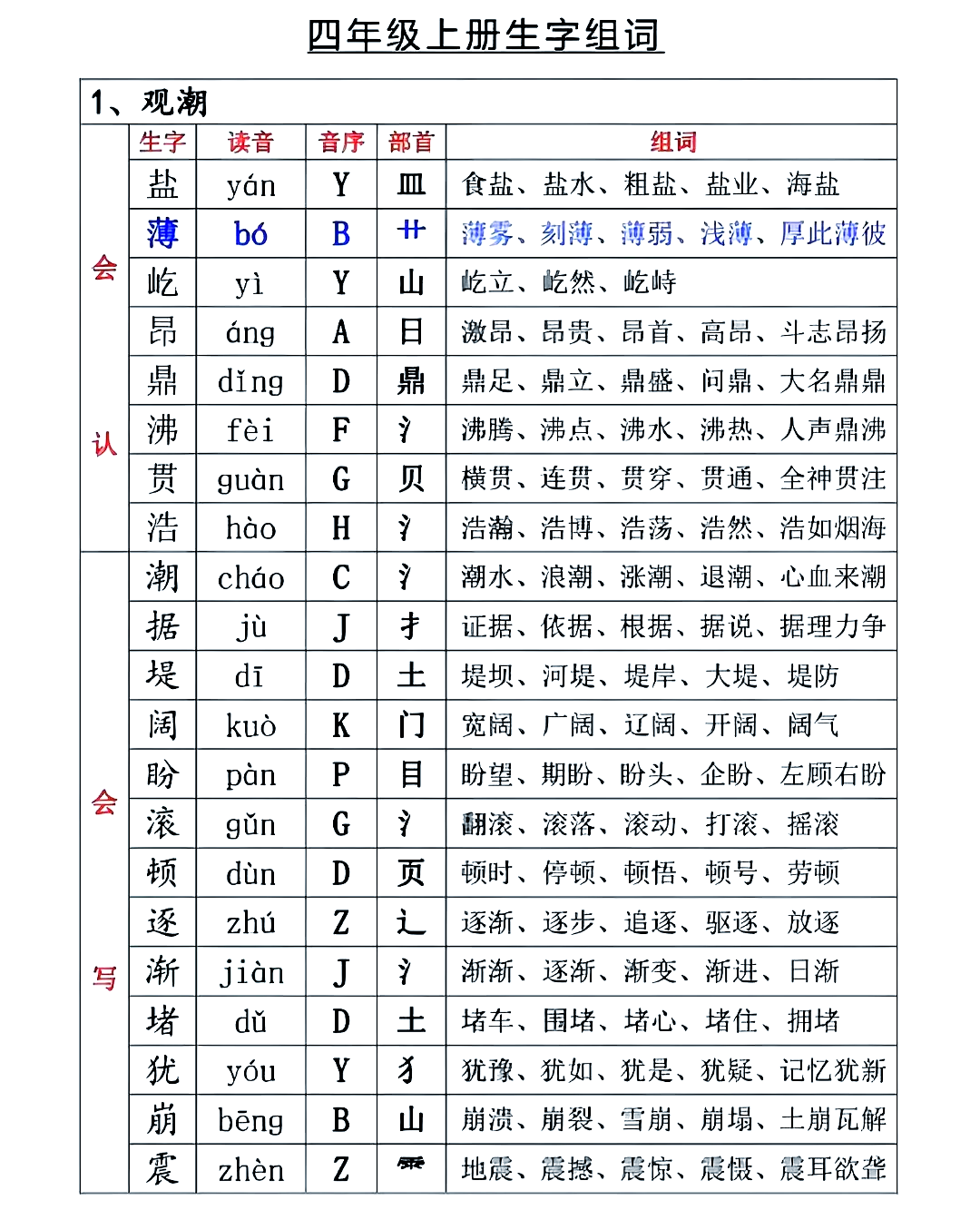 衬字组词(衬字组词方法)