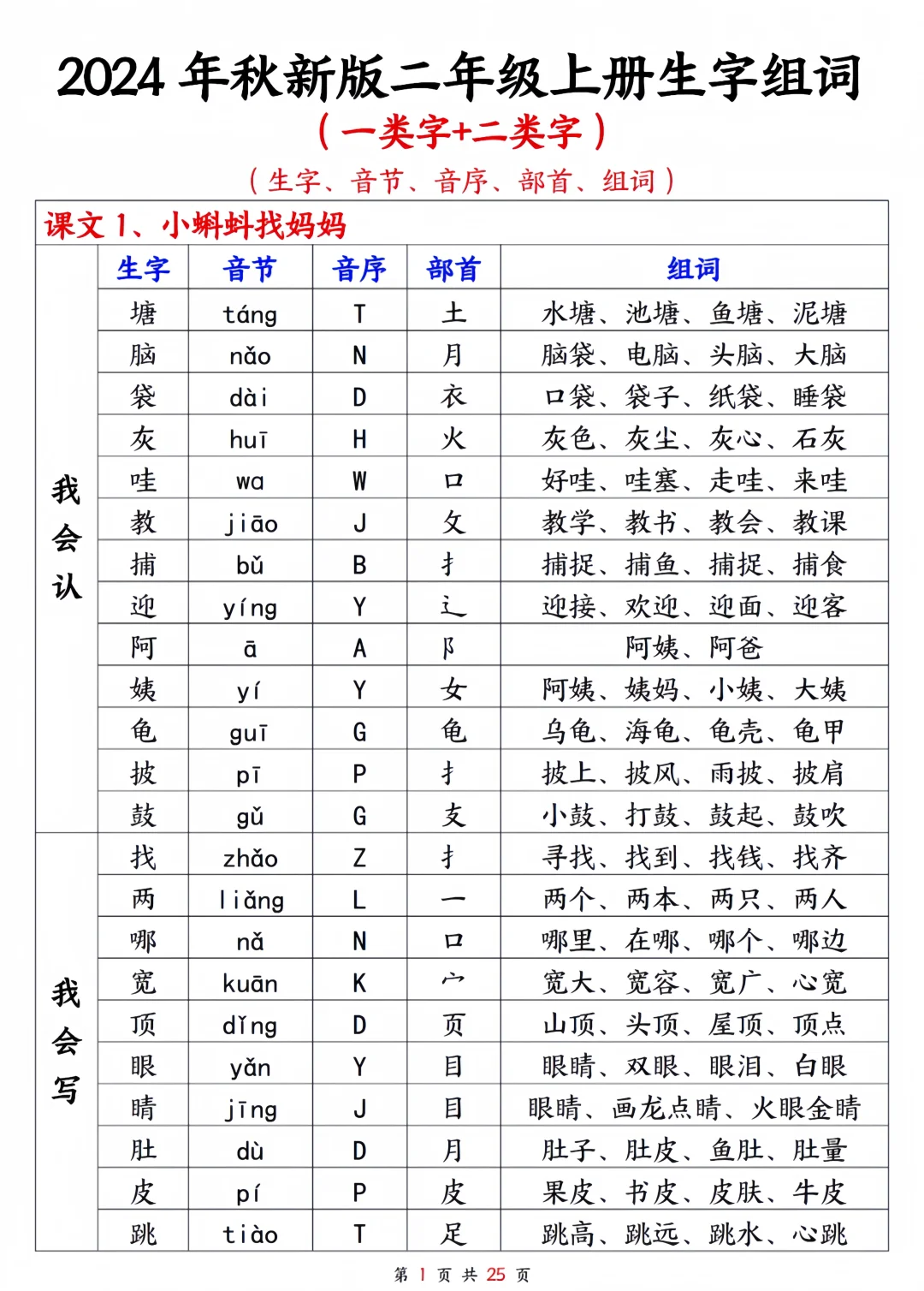 衬字组词(衬字组词方法)