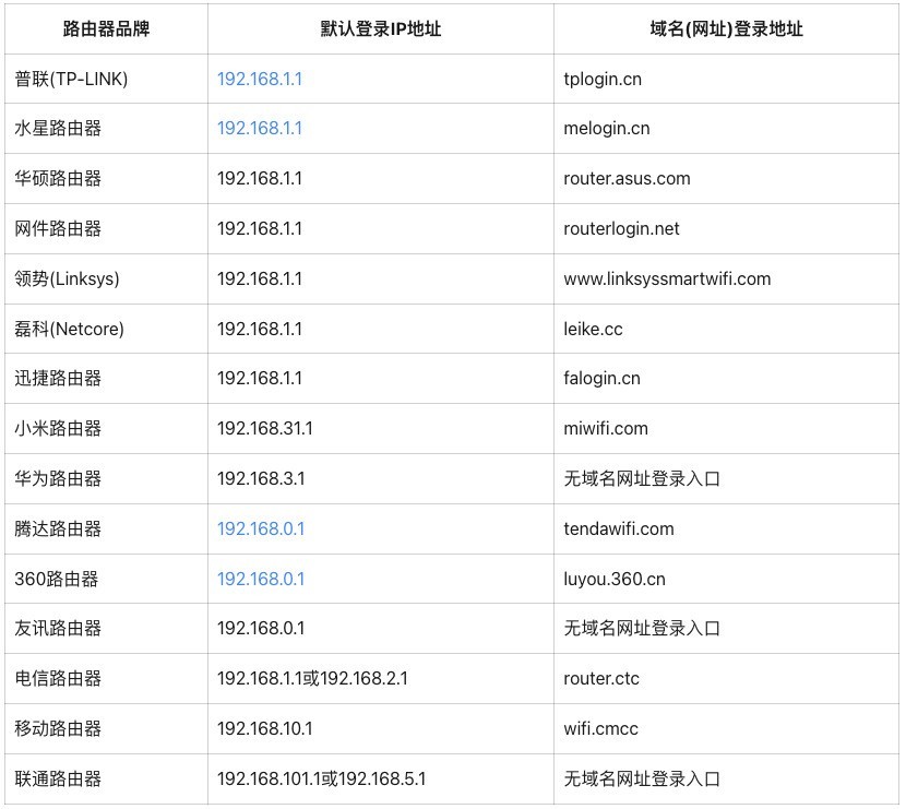 网站收录入口(网站收录入口在哪里)