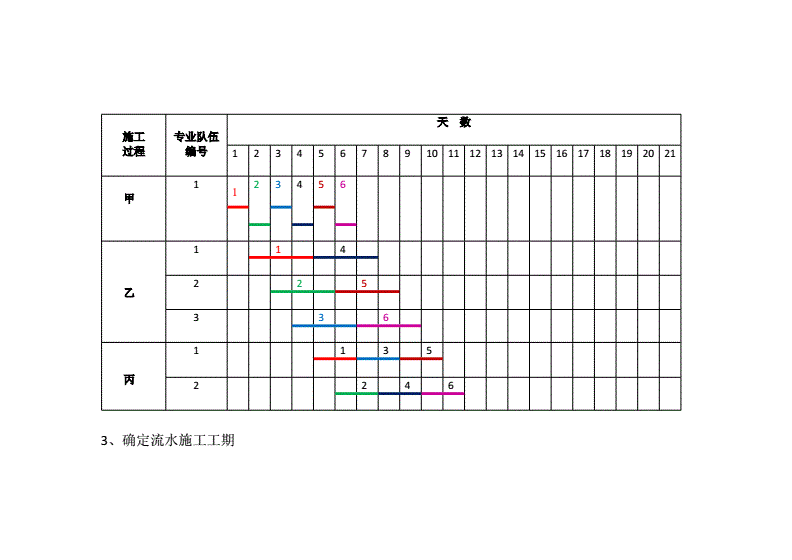 生产节拍怎么计算(生产节拍怎么计算公式)