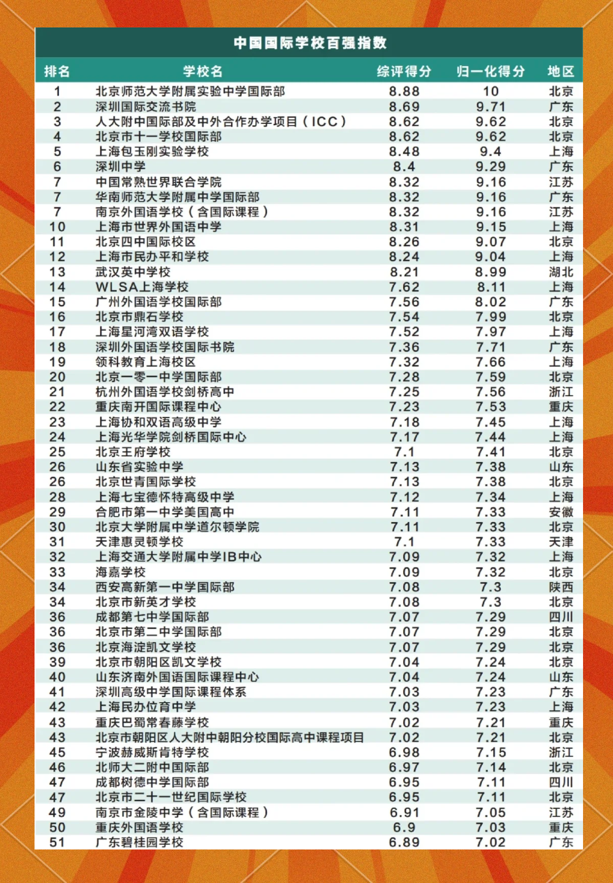 苏州私立学校排名一览表(苏州私立学校有哪些比较好的) 苏州私立学校排名一览表(苏州私立学校有哪些比较好的)