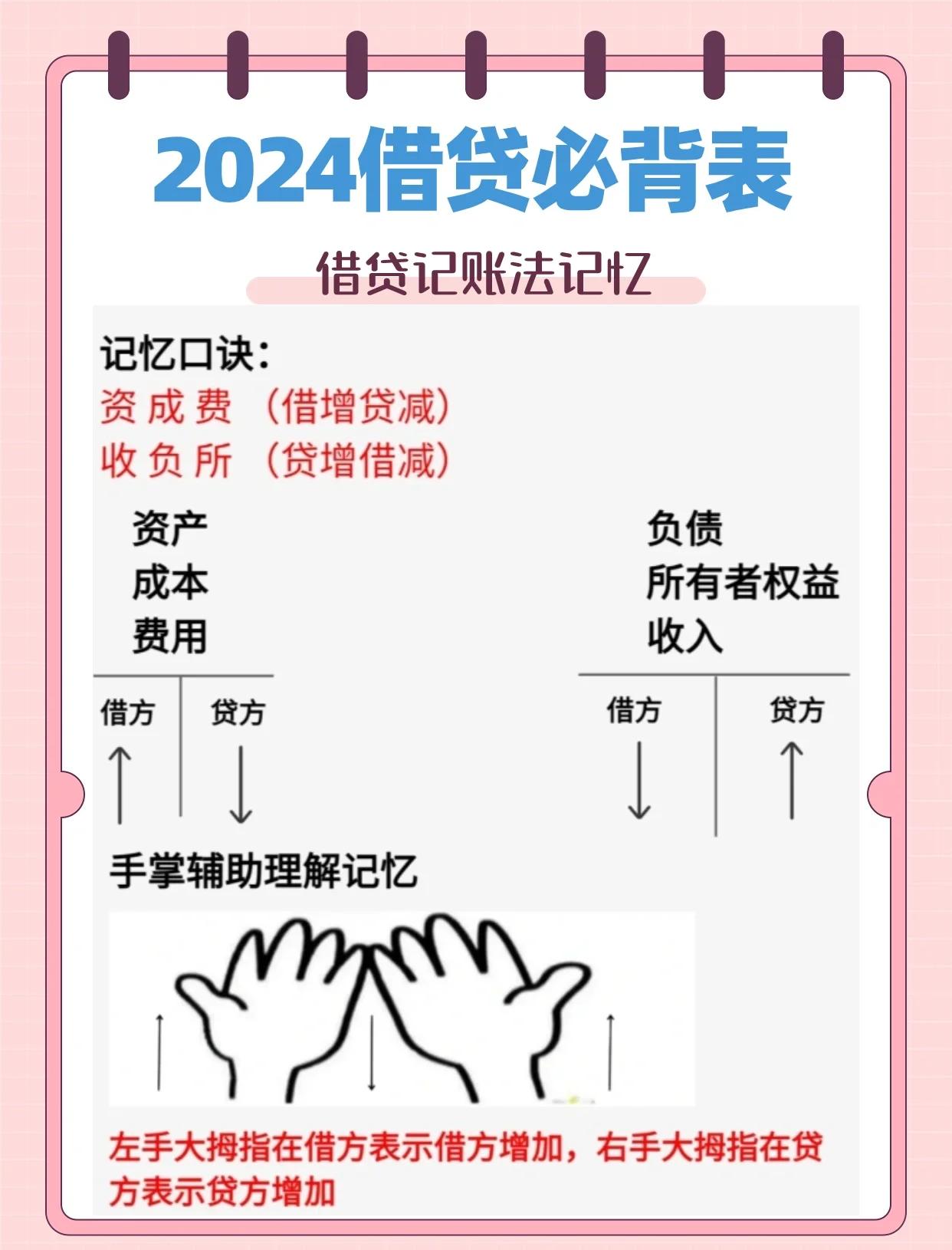 未分配利润借贷方向表示什么(未分配利润的借贷方向是怎样的)