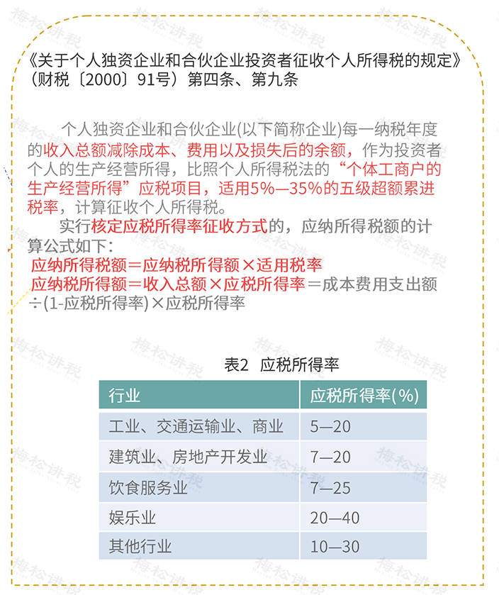 个人独资企业与合伙企业的利弊(个人独资企业与合伙企业的利弊论文)