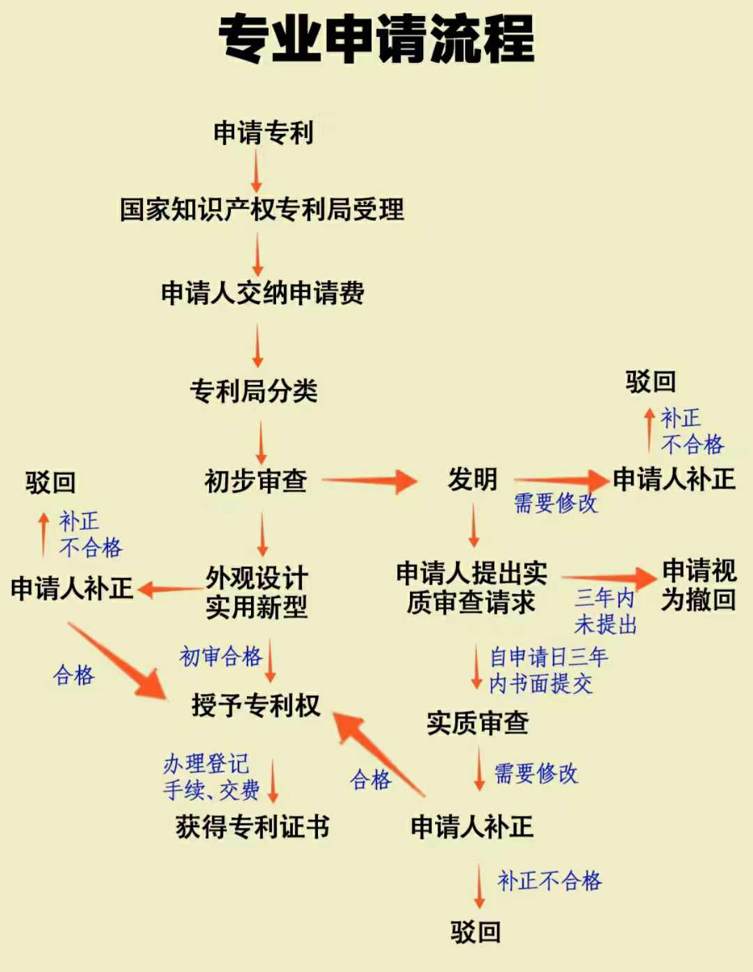 专利代理师报考条件(专利代理师报考条件是什么) 专利代理师报考条件(专利代理师报考条件是什么)
