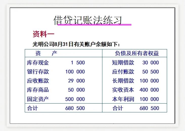 借方和贷方怎么区别(借方和贷方怎么区别出来)