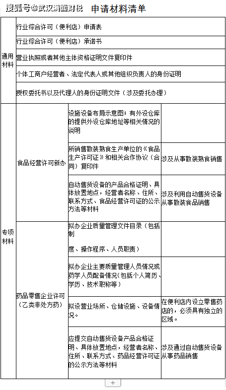 营业执照增加经营范围应该怎么办理(营业执照增加经营范围应该怎么办理手续) 营业执照增加经营范围应该怎么办理(营业执照增加经营范围应该怎么办理手续)