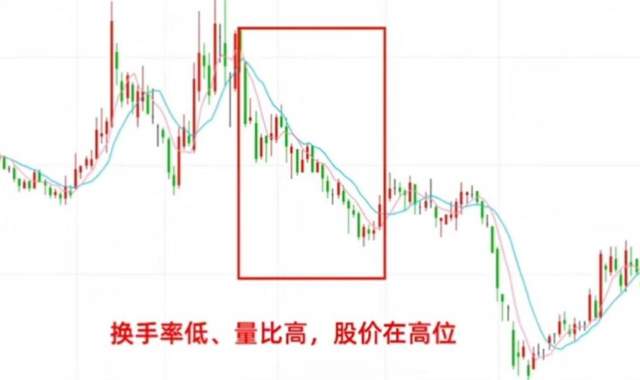 量比与换手率口诀(量比和换手率对照表)