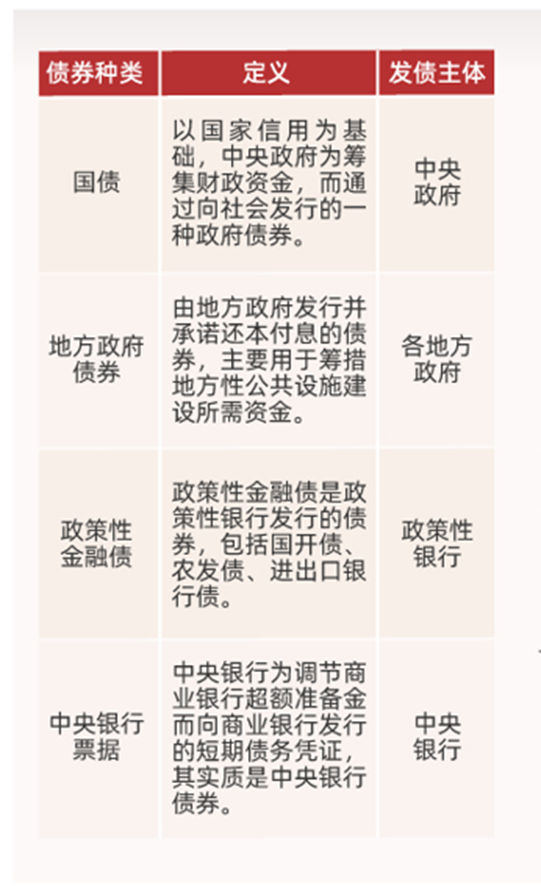 应付债券(应付债券属于什么科目)