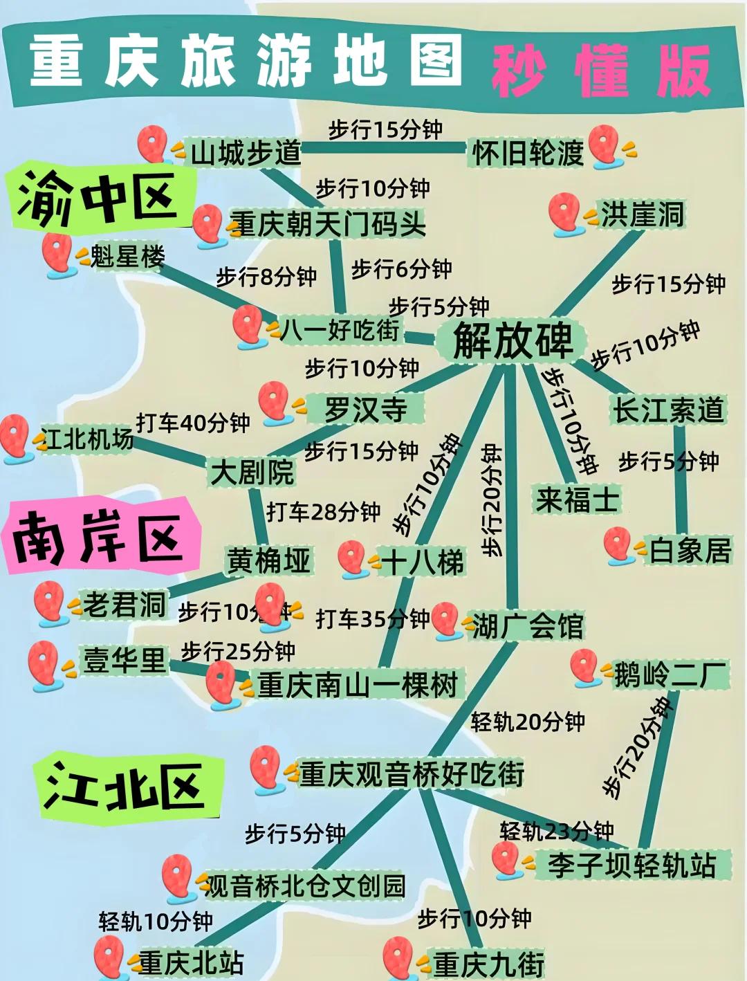 重庆是几线城市(重庆是几线城市吗)