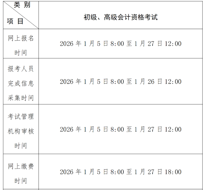 2022年初级会计报名入口官网(2021年度初级会计资格考试报名入口)