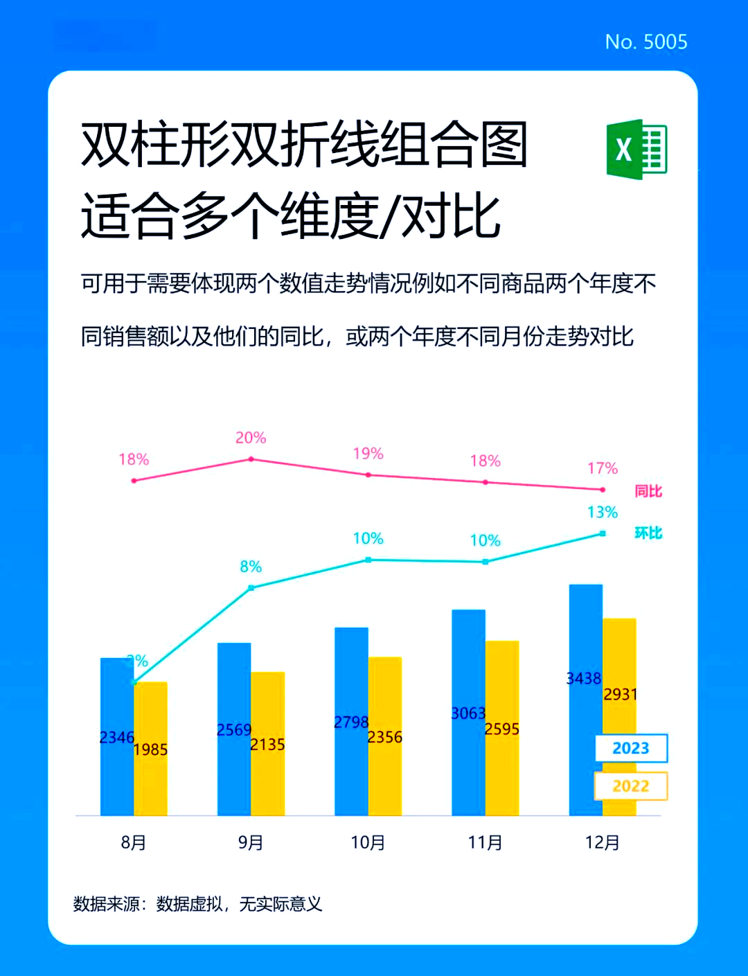 堆积折线图和折线图有什么区别(堆积折线图和折线图有什么区别呢)