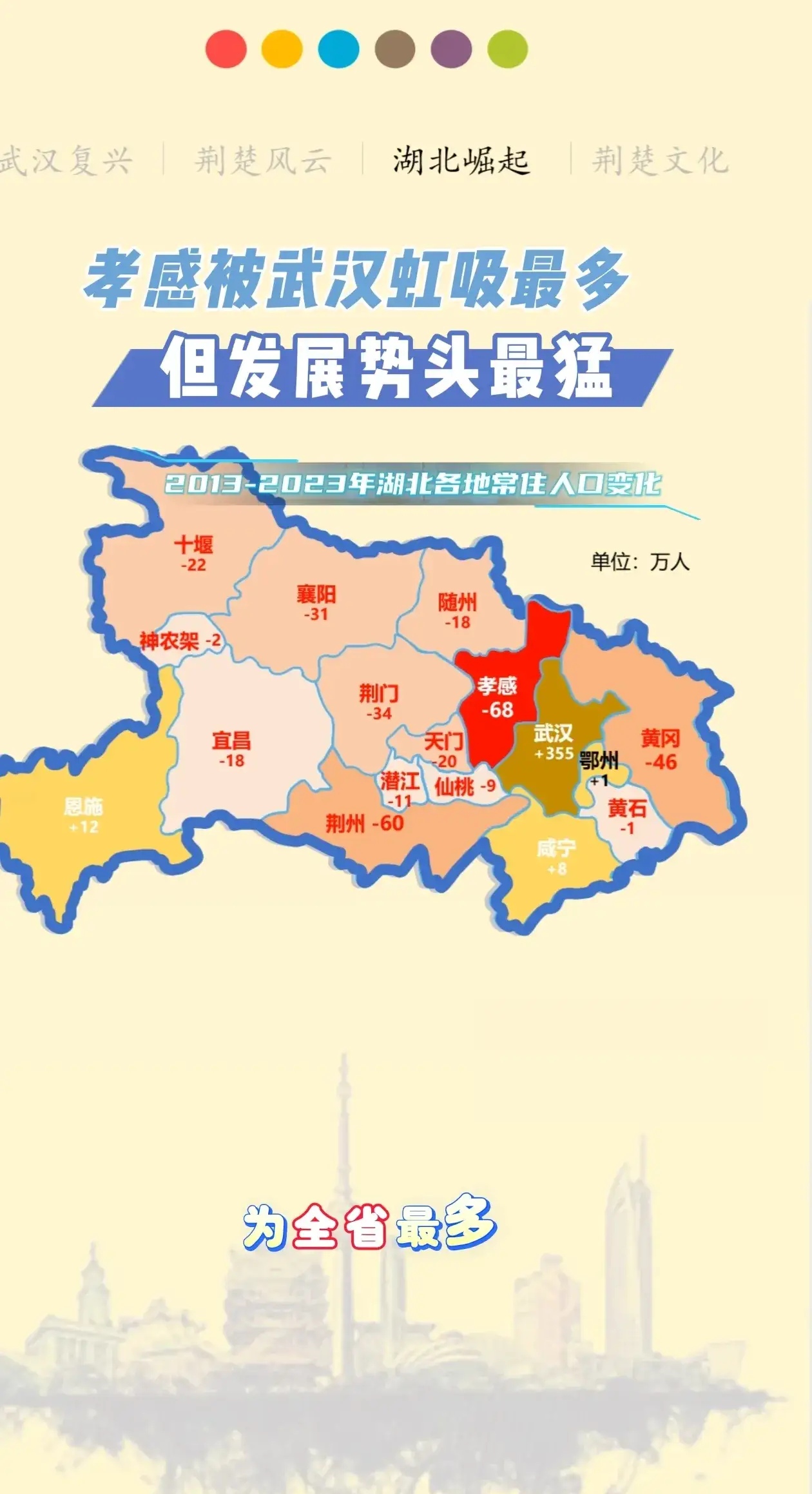 武汉多少人口(武汉最富三个区) 武汉多少人口(武汉最富三个区)
