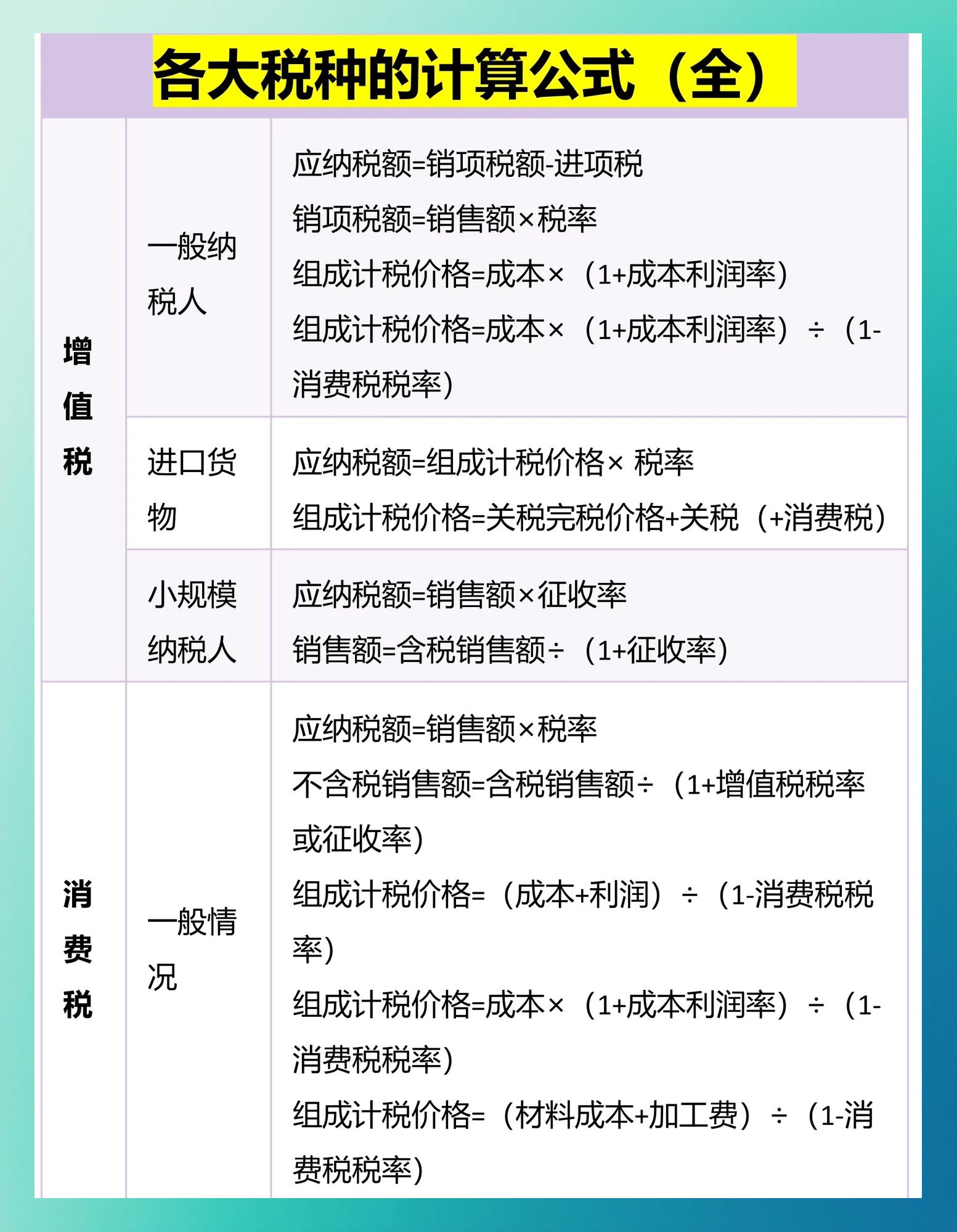 递延所得税计算公式(递延所得税费用计算方法) 递延所得税计算公式(递延所得税费用计算方法)