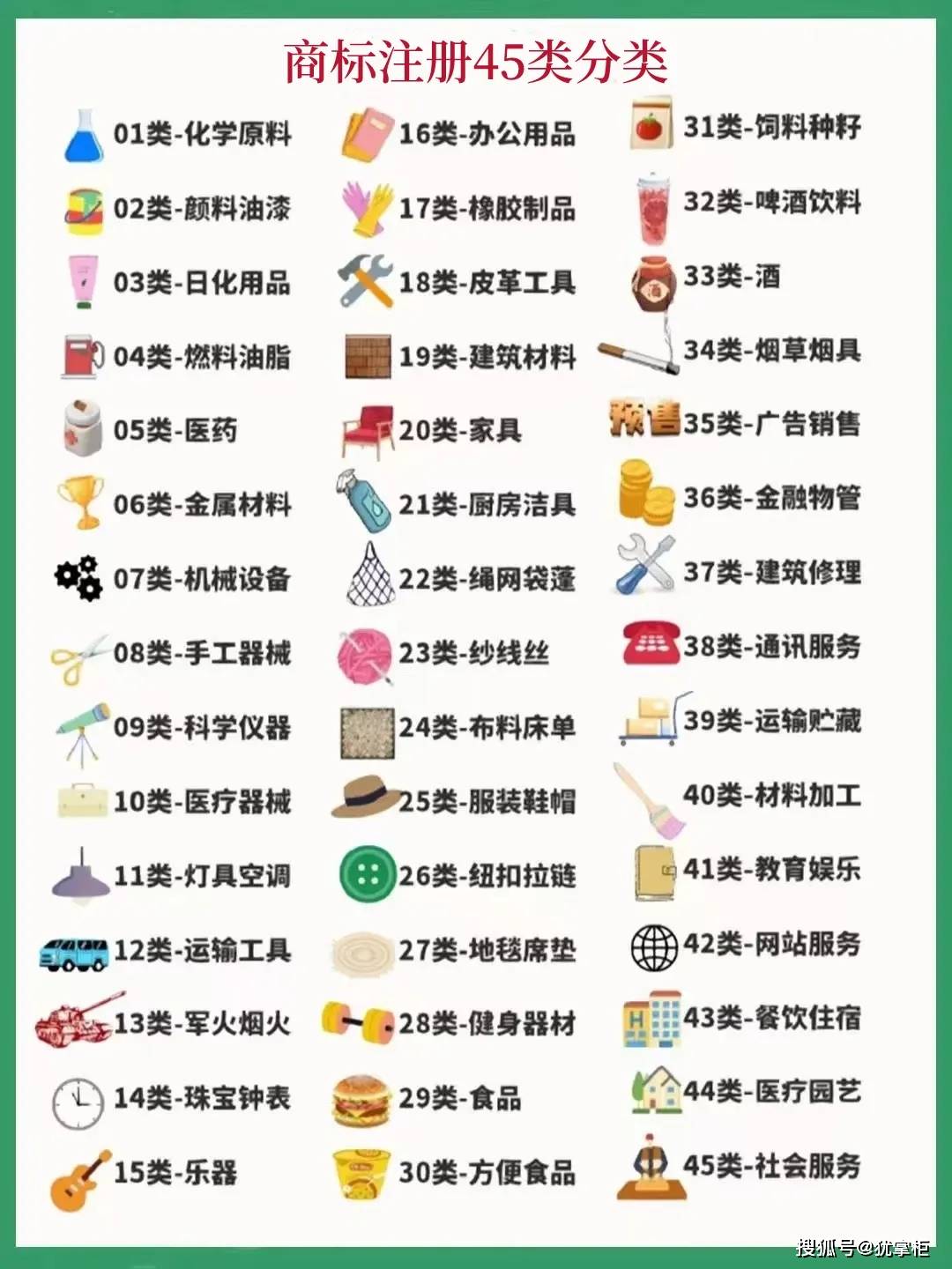 注册公司行业分类大全(注册公司行业分类怎么选)