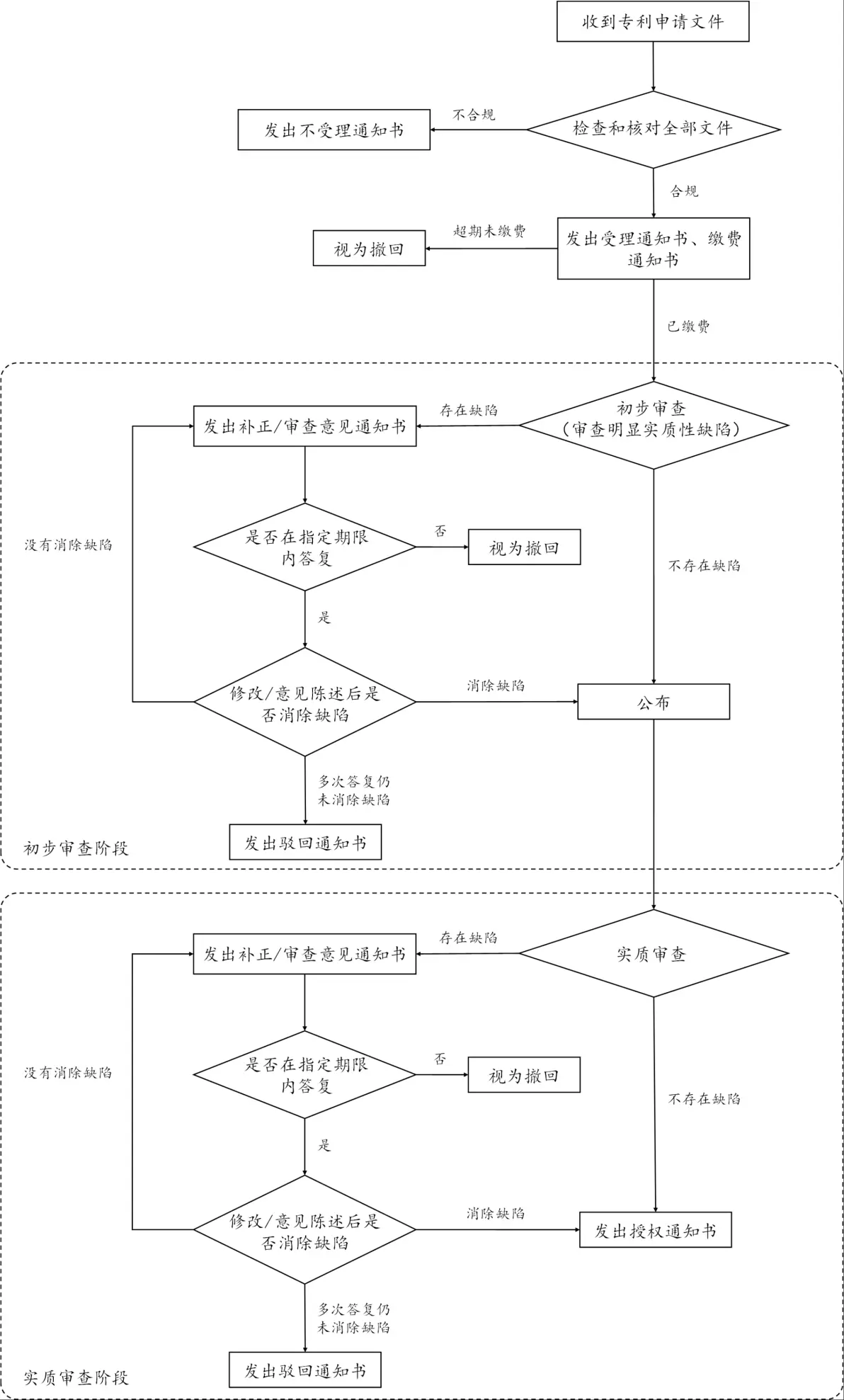 申请专利的条件和流程(申请专利的具体流程是什么?)