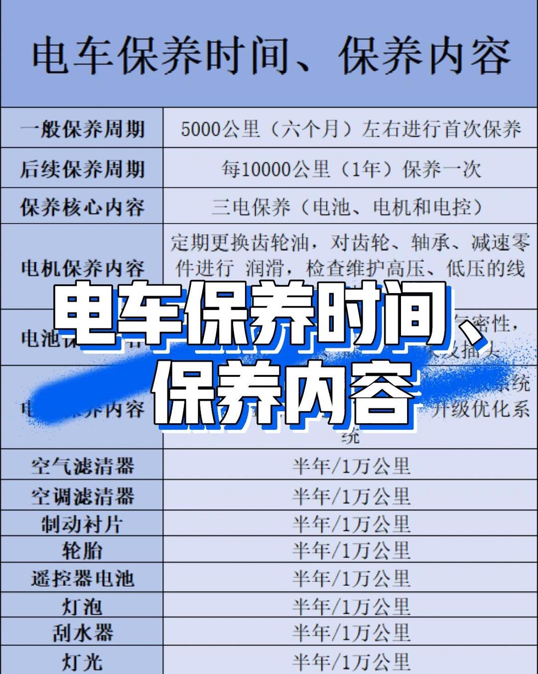 摩托车怎么保养(宗申三轮摩托车怎么保养)