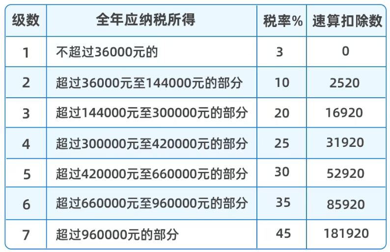 增值税附加税税率(武汉增值税附加税税率) 增值税附加税税率(武汉增值税附加税税率)