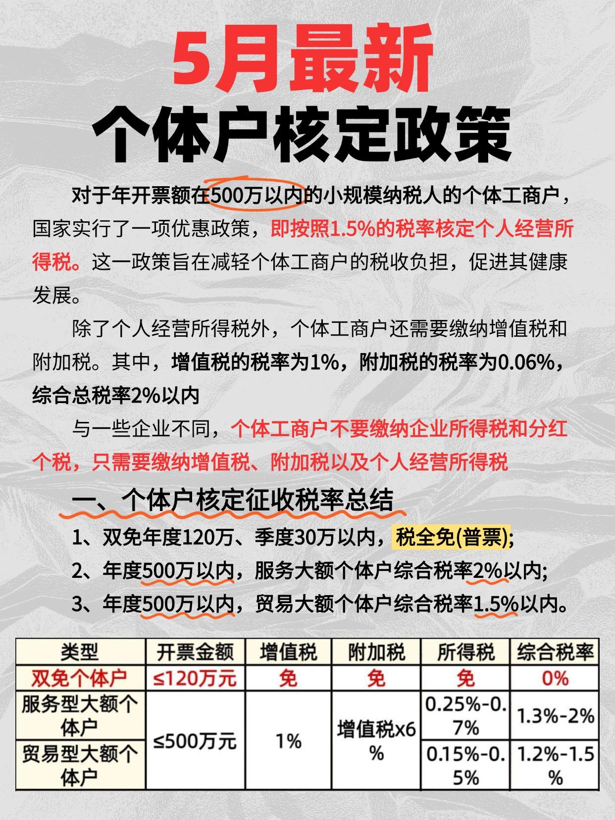 增值税附加税税率(武汉增值税附加税税率) 增值税附加税税率(武汉增值税附加税税率)