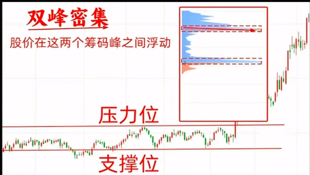 筹码峰(筹码峰选股方法和图解)