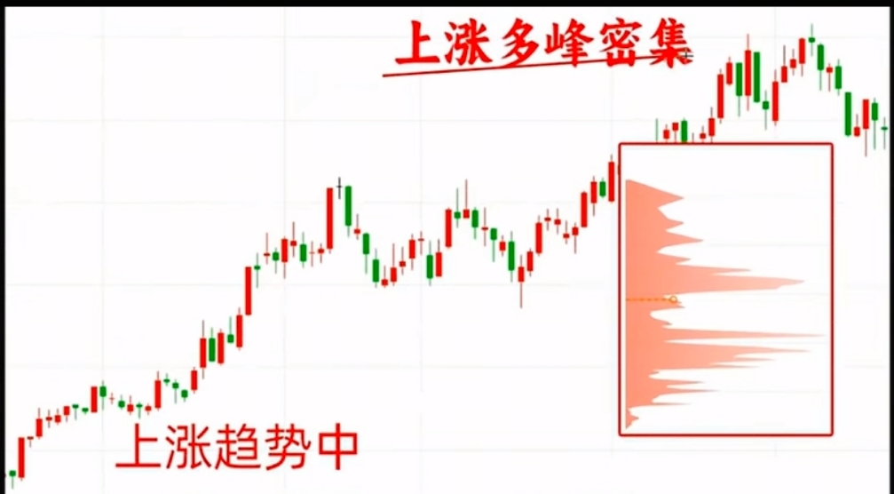 筹码峰(筹码峰选股方法和图解)