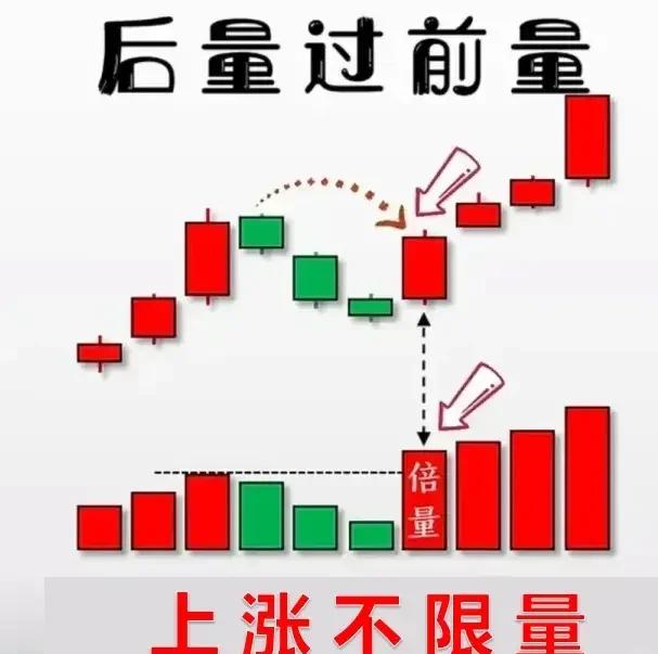 股票放量上涨(股票放量上涨第二天还会涨吗)