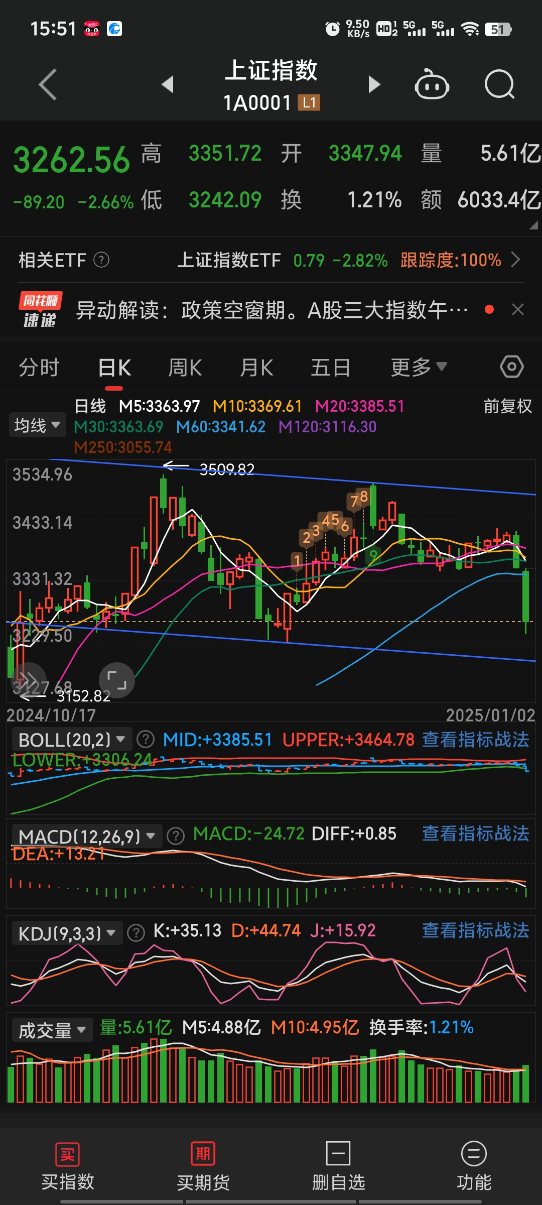 股票放量上涨(股票放量上涨第二天还会涨吗)