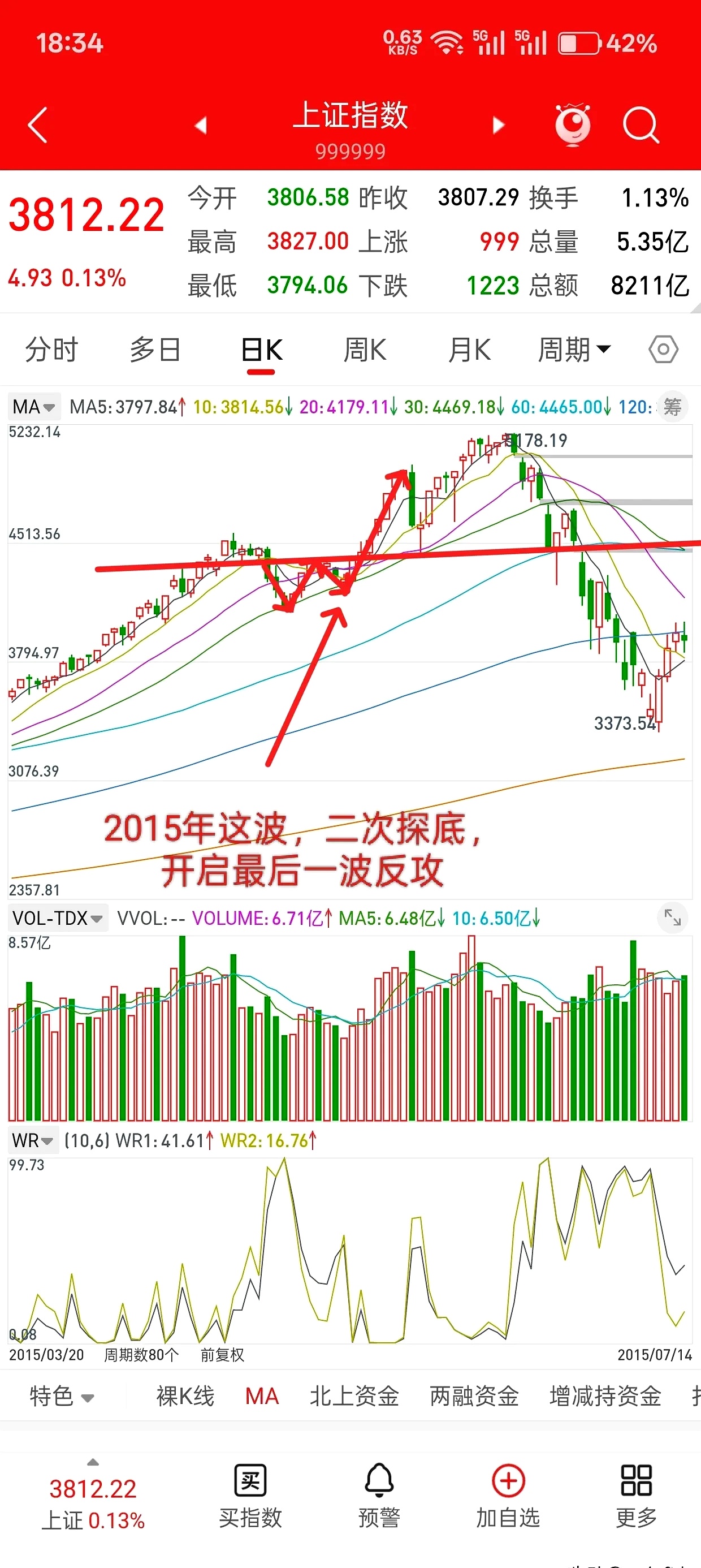 五日均线和十日均线什么颜色(怎么看5日均线10日均线30日均线)