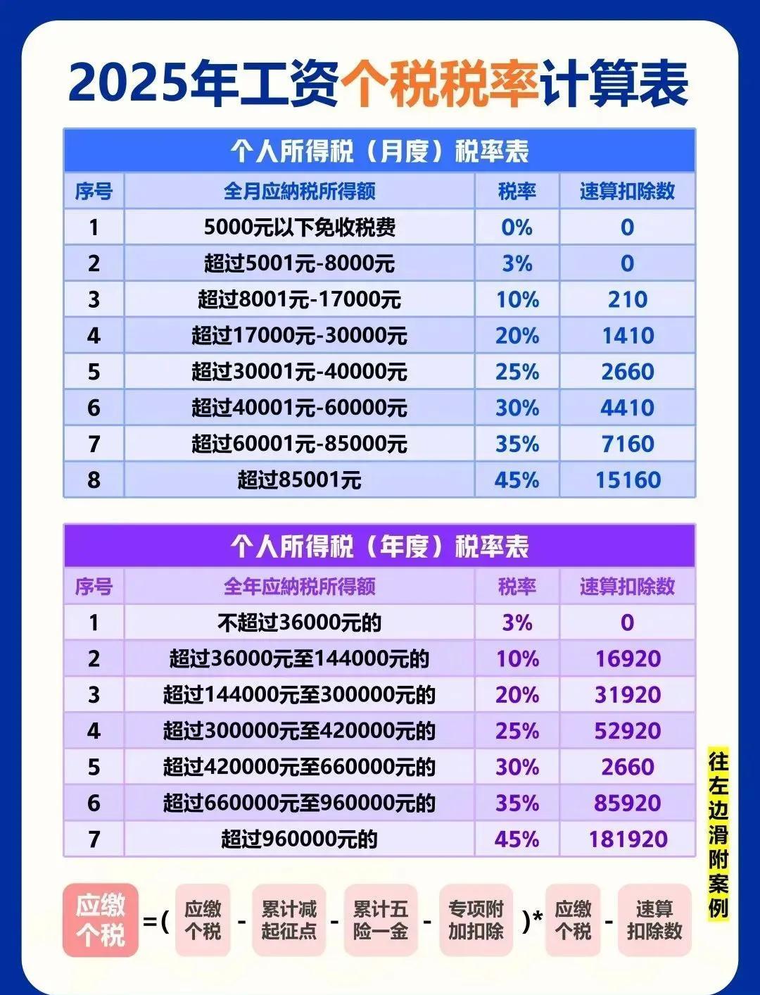 教育费附加税率(增值税教育费附加税率)