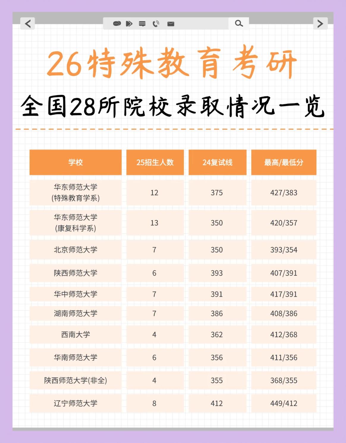 教育费附加税率(增值税教育费附加税率)
