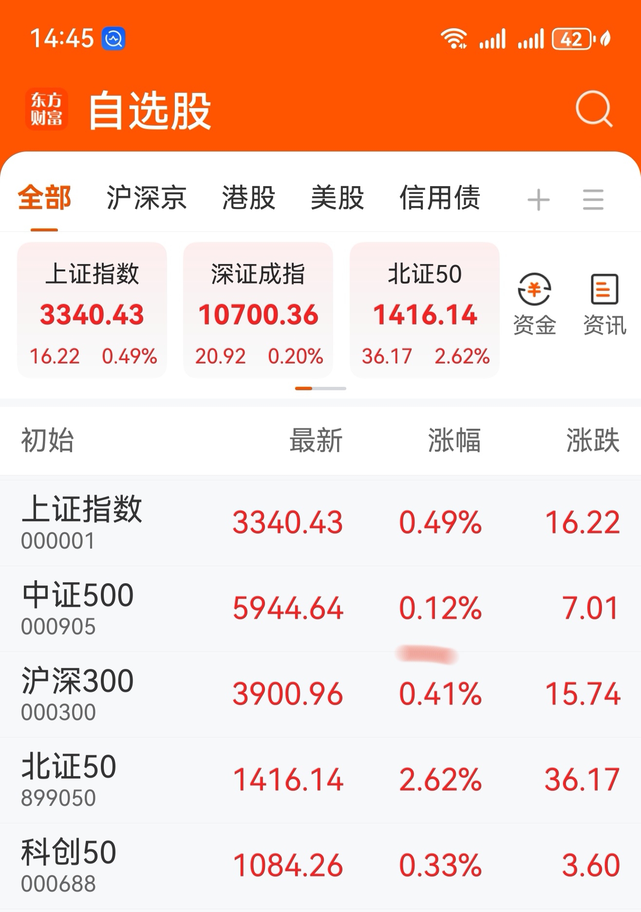 今日大盘(今日大盘的最新走势)