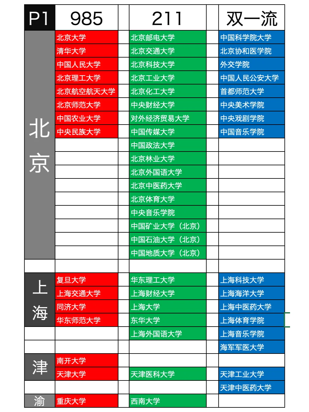 末流211大学名单最后20名(末流211大学有哪些除了特偏的地区)