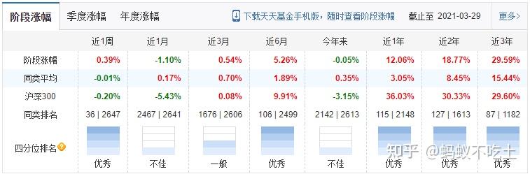晨星网(晨星网基金筛选器)