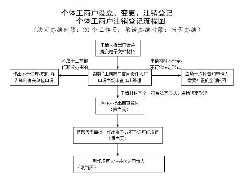 工商营业执照注销咨询电话(营业执照注销打什么电话咨询) 工商营业执照注销咨询电话(营业执照注销打什么电话咨询)