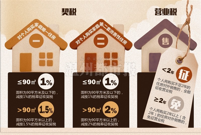 契税优惠(财政厅住房交易契税优惠) 契税优惠(财政厅住房交易契税优惠)