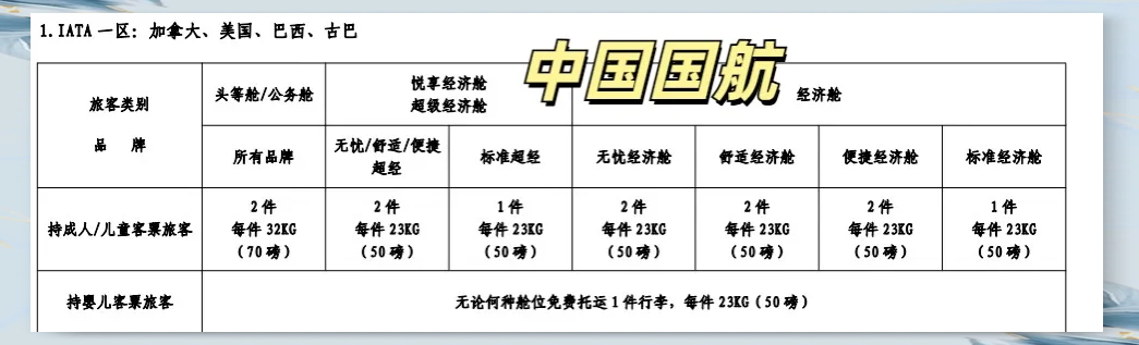 飞机托运行李的费用怎么计算(坐飞机无免费托运行李什么意思) 飞机托运行李的费用怎么计算(坐飞机无免费托运行李什么意思)