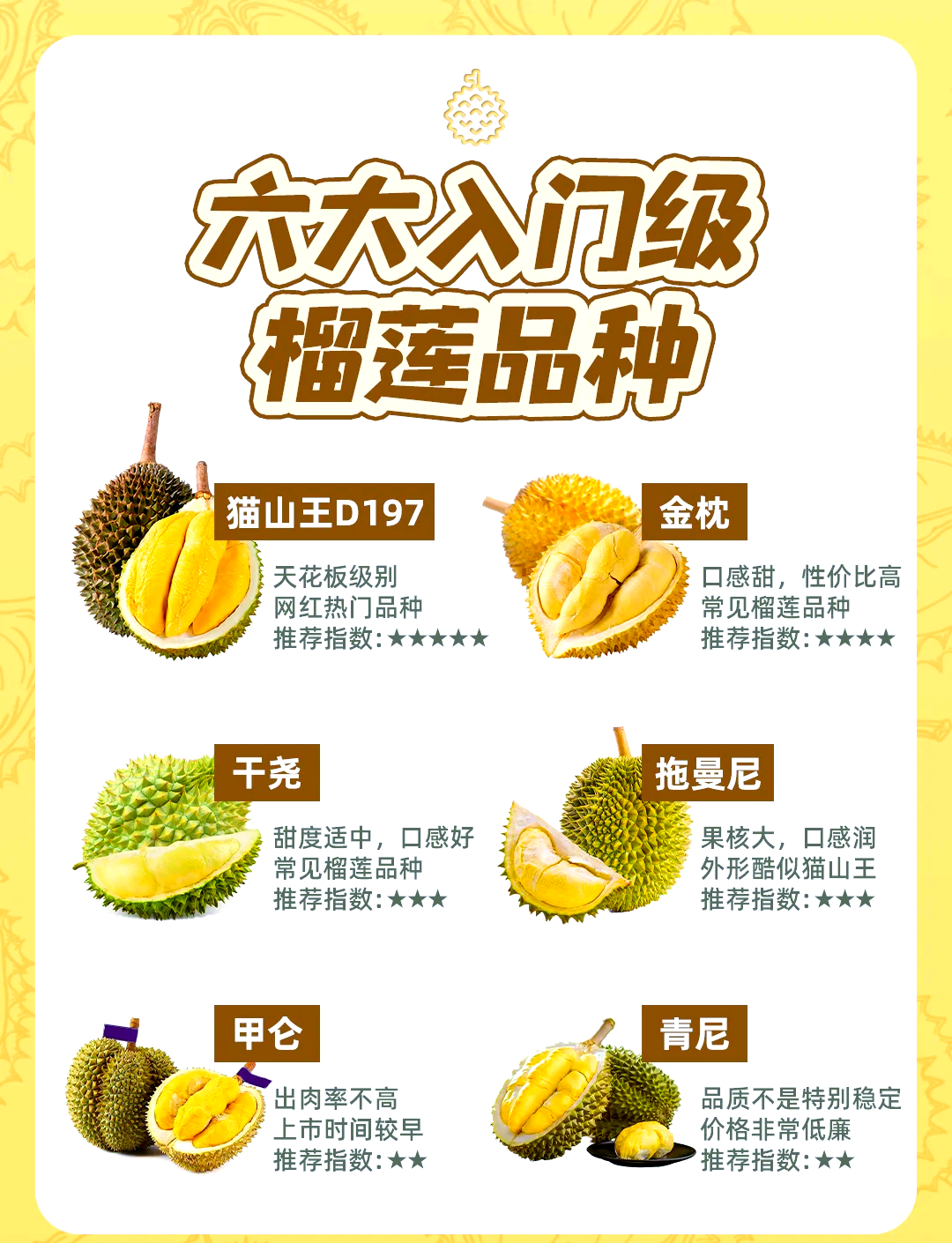 榴莲成熟度辨认(榴莲成熟度怎么看) 榴莲成熟度辨认(榴莲成熟度怎么看)