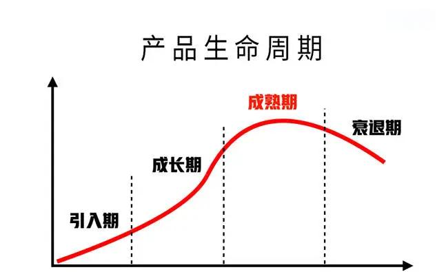 行业生命周期的四个阶段(行业生命周期四个阶段哪个最长)