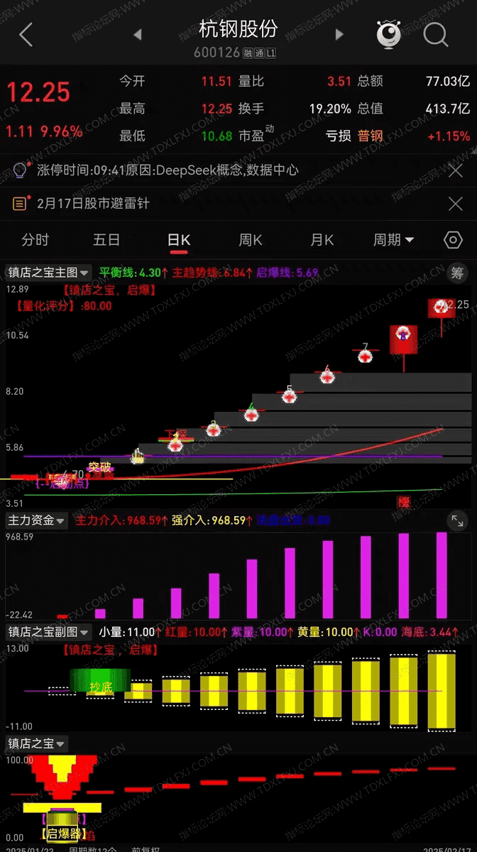 指标公式(麒麟指标公式)
