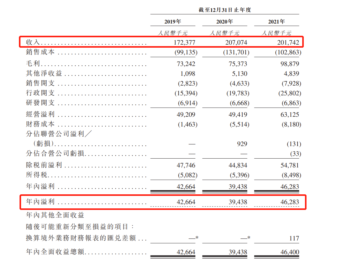 资产报酬率(资产报酬率的三大公式) 资产报酬率(资产报酬率的三大公式)