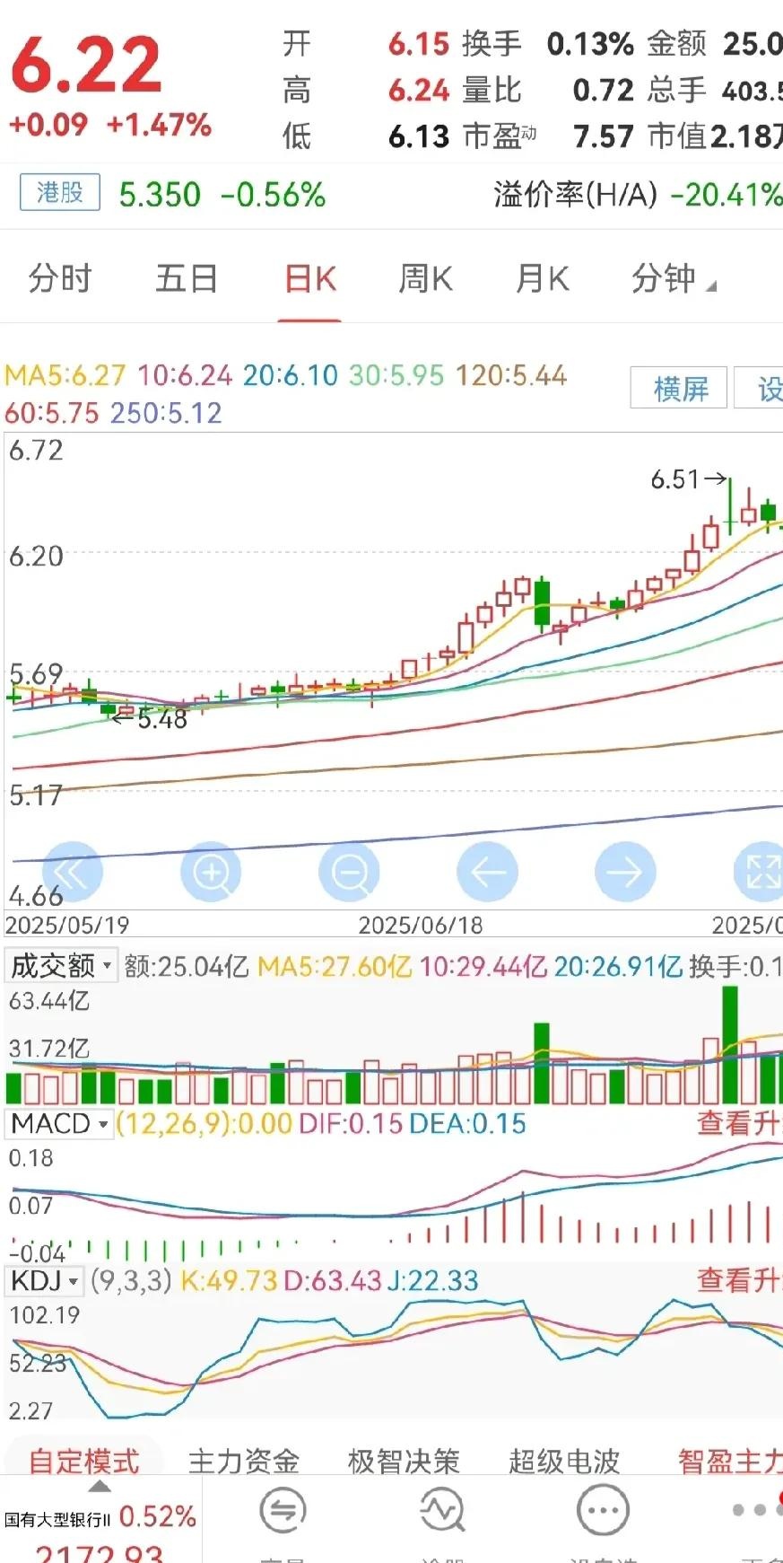 除权日股价为何下跌(股票除权日股价变低了是什么意思)