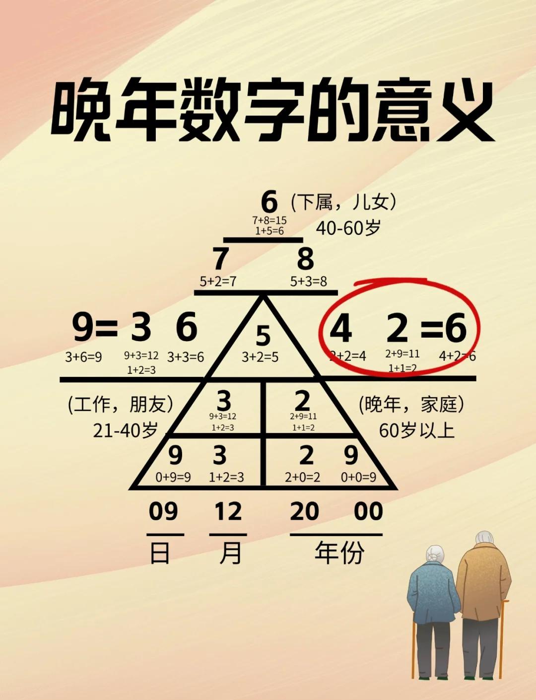数字心理学1至9号人的性格明细(数字心理学1至9号人的性格明细在三角形中指那一个) 数字心理学1至9号人的性格明细(数字心理学1至9号人的性格明细在三角形中指那一个)