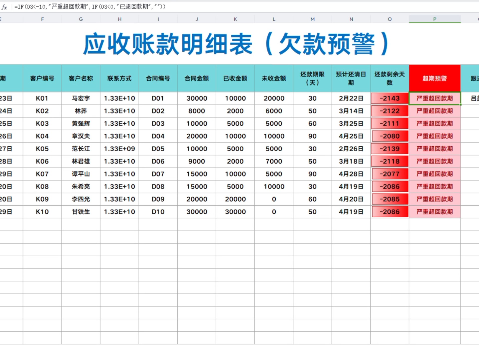 应收账款周转天数公式(应收账款周转天数计算方法) 应收账款周转天数公式(应收账款周转天数计算方法)